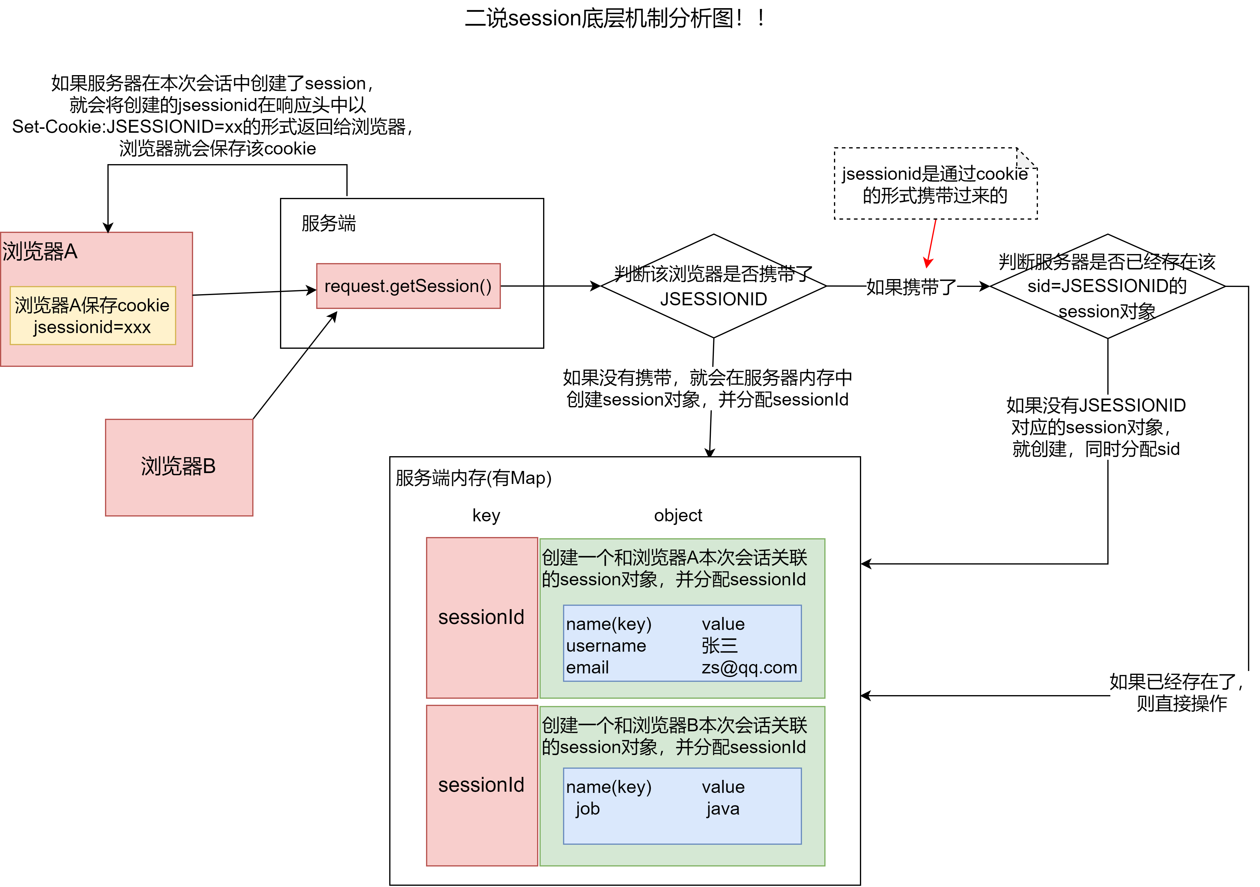 图片[7] - day21-web开发会话技术03 - MaxSSL