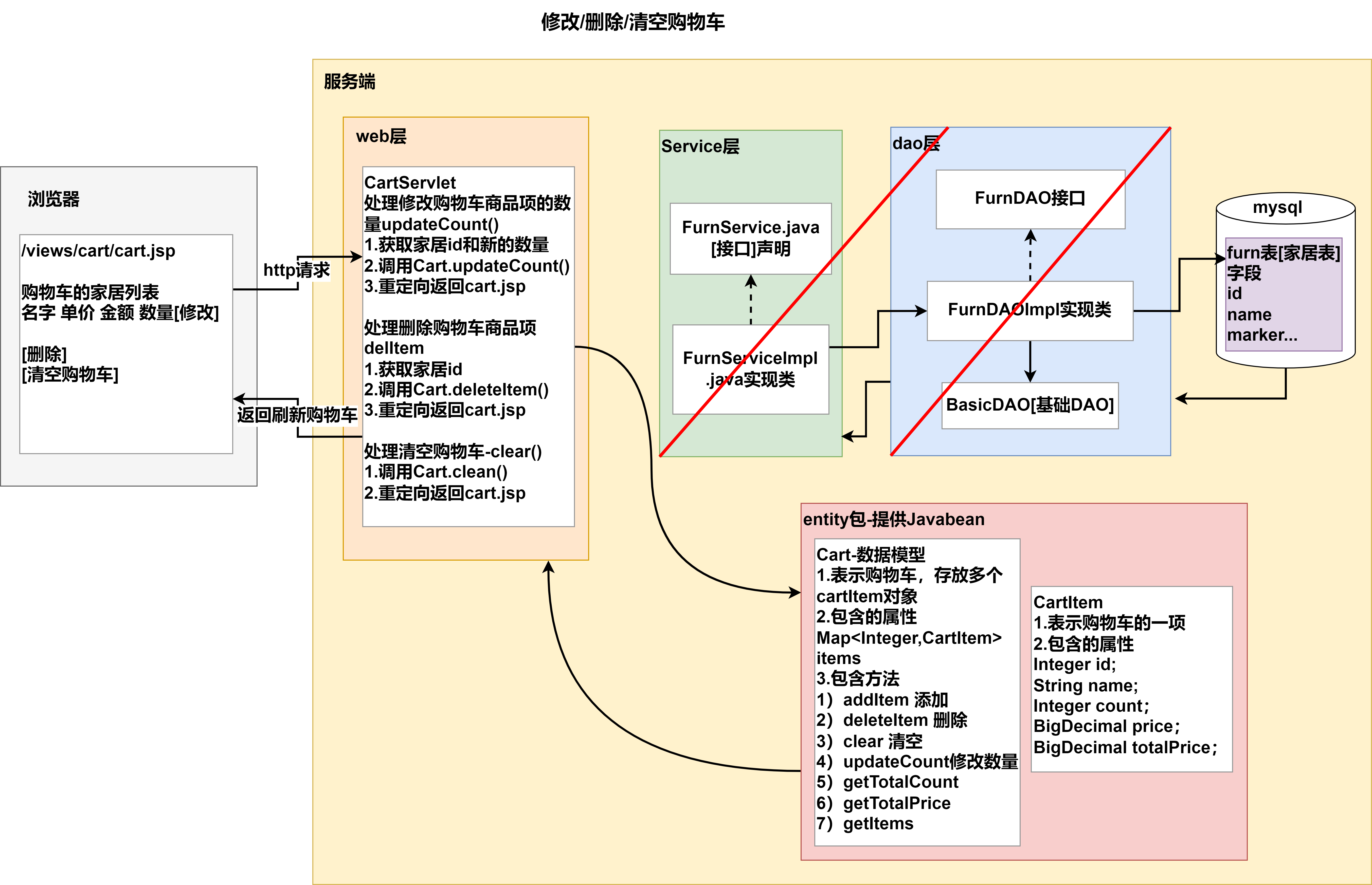 图片[2] - day10-功能实现09 - MaxSSL