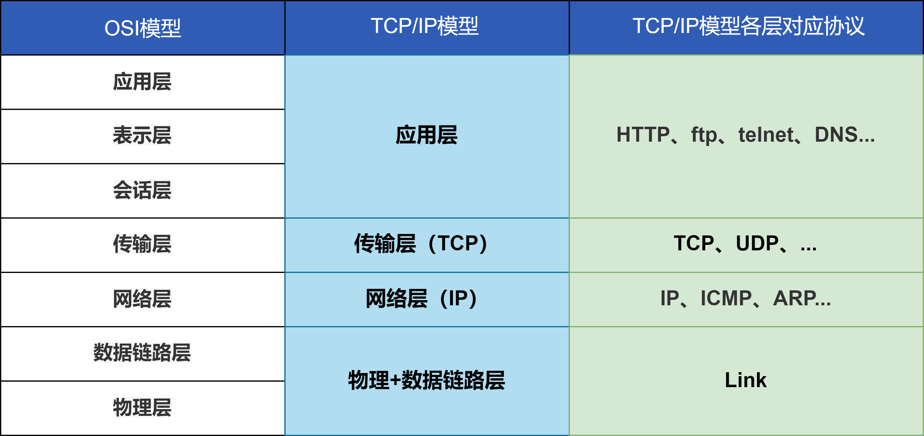 图片[7] - day39-网络编程01 - MaxSSL