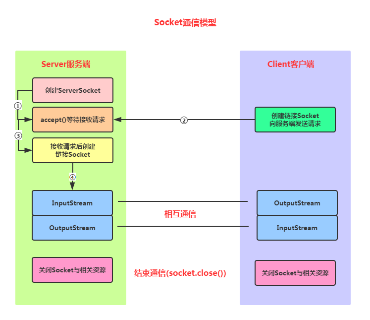 图片[10] - day39-网络编程01 - MaxSSL