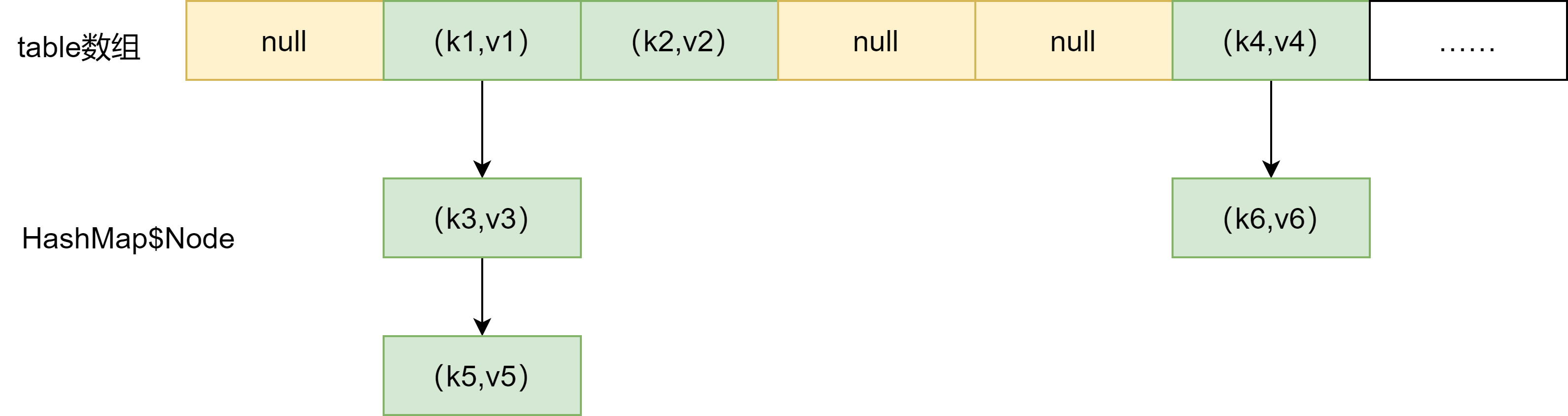 day24–Java集合07 - MaxSSL