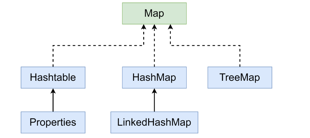 day25–Java集合08 - MaxSSL