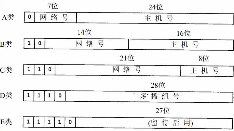 图片[2] - day39-网络编程01 - MaxSSL