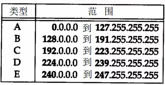 图片[3] - day39-网络编程01 - MaxSSL