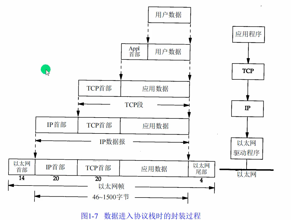 图片[5] - day39-网络编程01 - MaxSSL