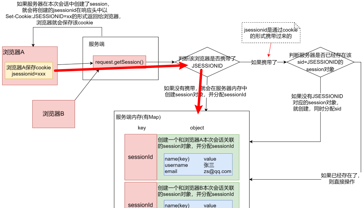 图片[15] - day21-web开发会话技术03 - MaxSSL