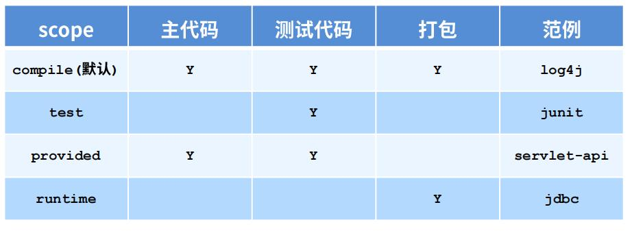 图片[8] - day02-搭建微服务基础环境01 - MaxSSL