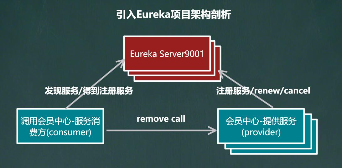 图片[3] - day04-SpringCloud Eureka-服务注册与发现01 - MaxSSL