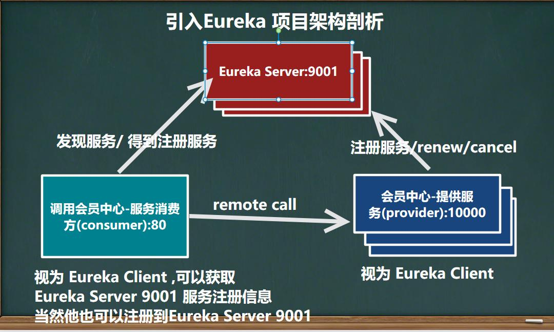 图片[9] - day04-SpringCloud Eureka-服务注册与发现01 - MaxSSL