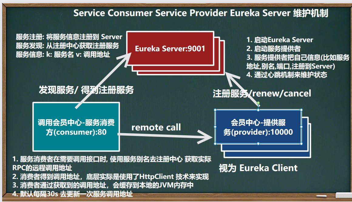 图片[11] - day04-SpringCloud Eureka-服务注册与发现01 - MaxSSL