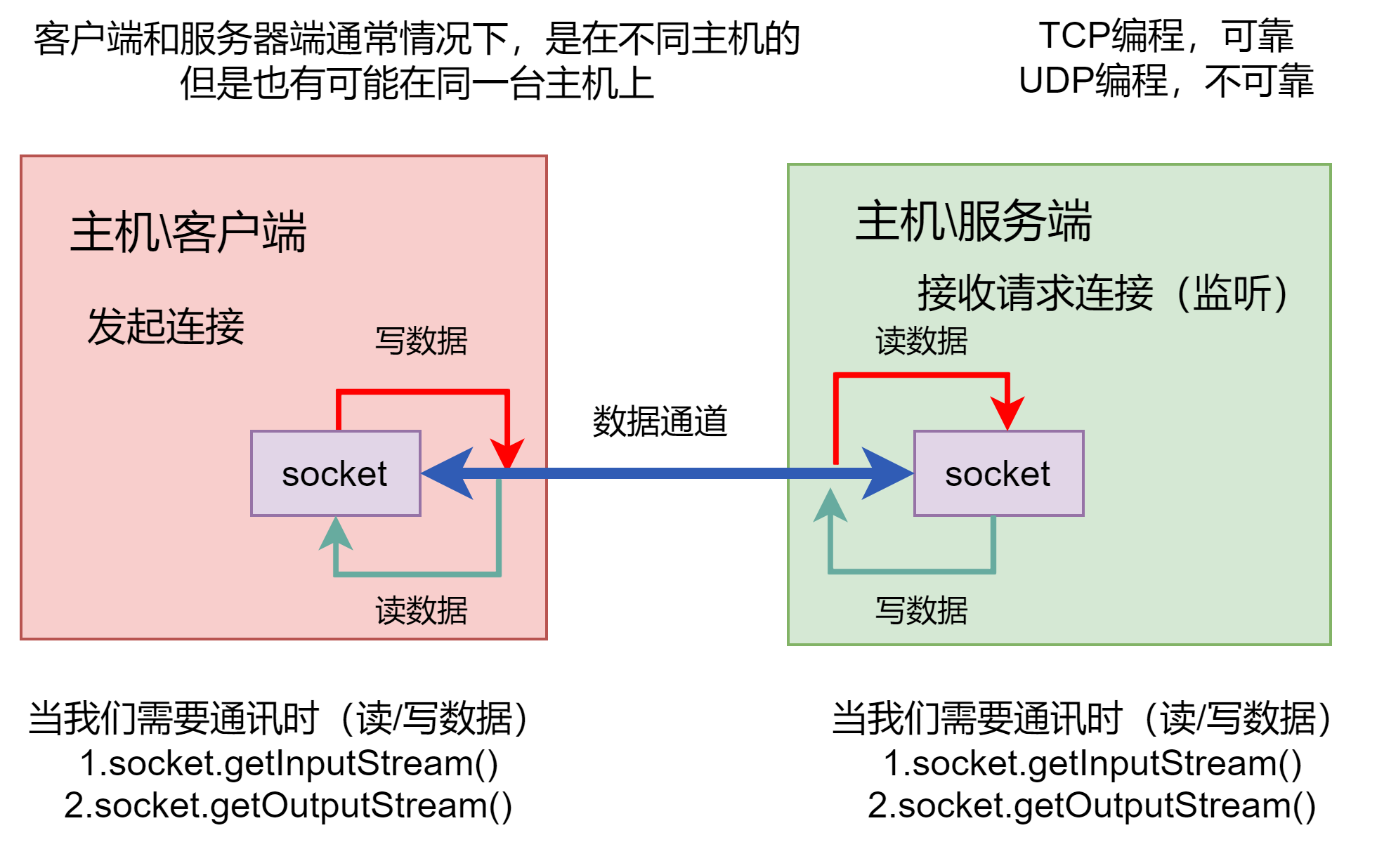 图片[9] - day39-网络编程01 - MaxSSL