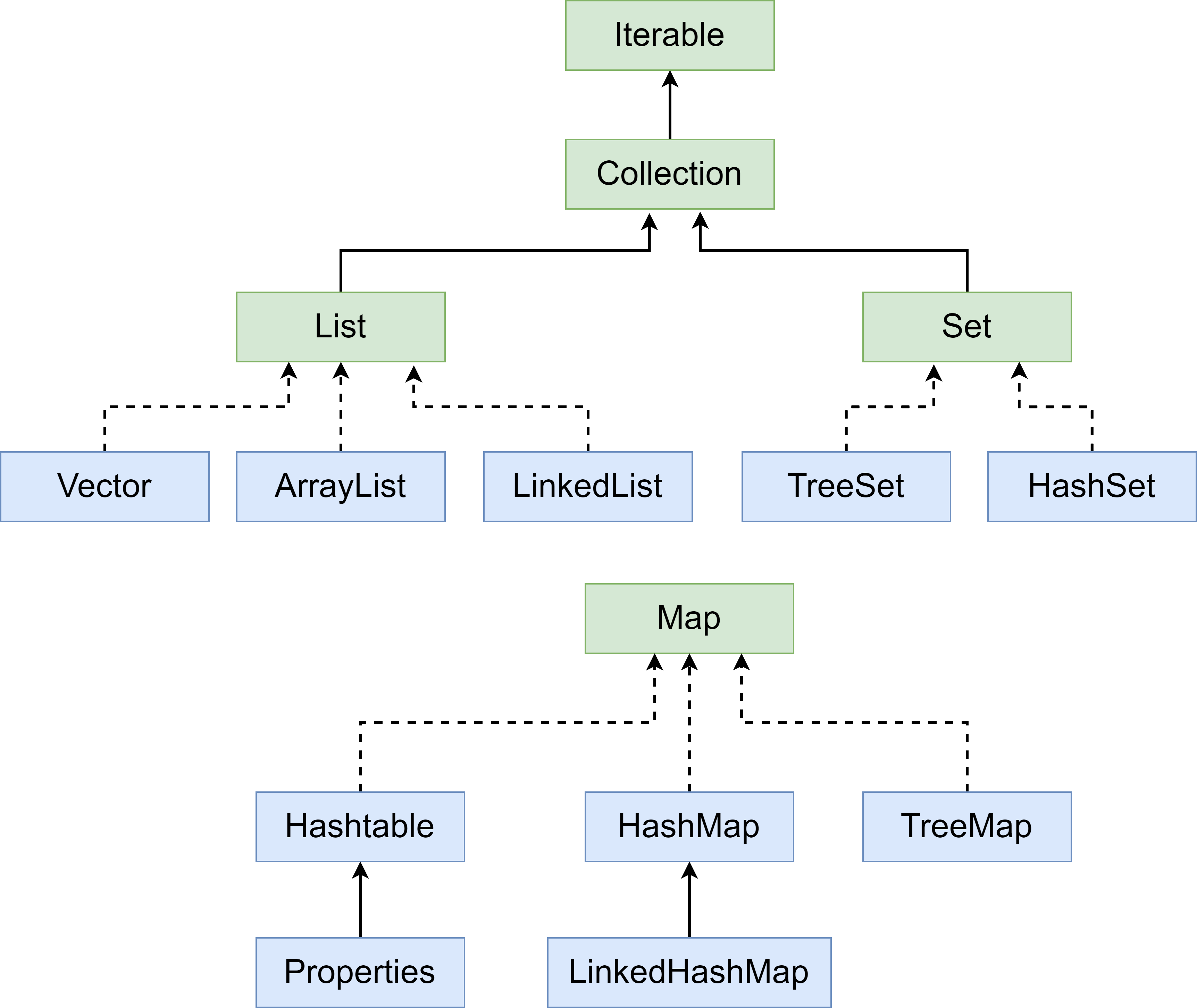 图片[9] - day25–Java集合08 - MaxSSL