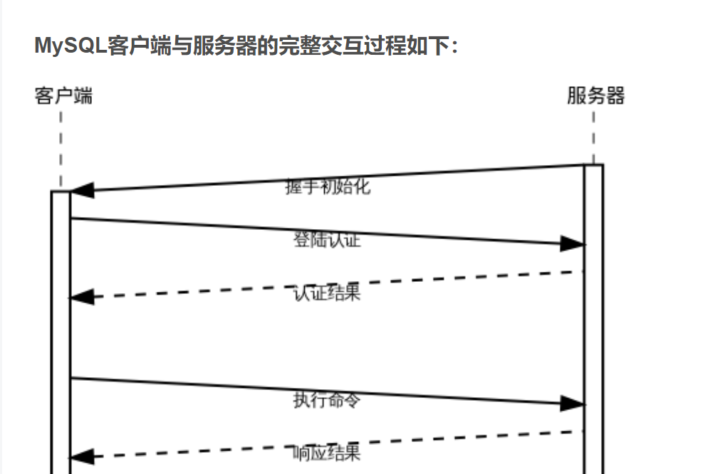 MySQL-JDBC反序列化分析 - MaxSSL