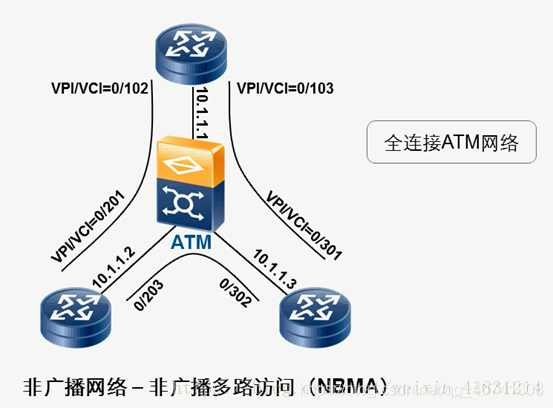 图片[10] - OSPF笔记 - MaxSSL