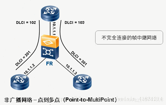 图片[12] - OSPF笔记 - MaxSSL