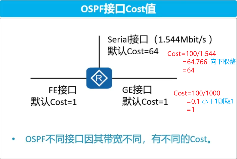 图片[2] - OSPF笔记 - MaxSSL