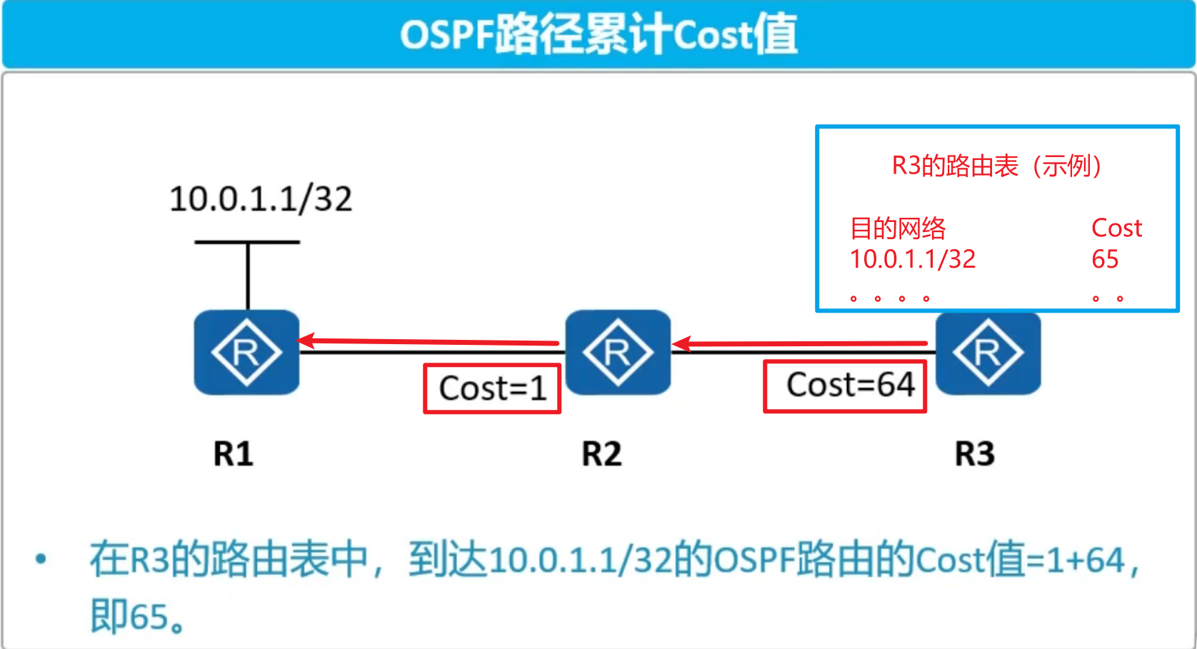 图片[3] - OSPF笔记 - MaxSSL