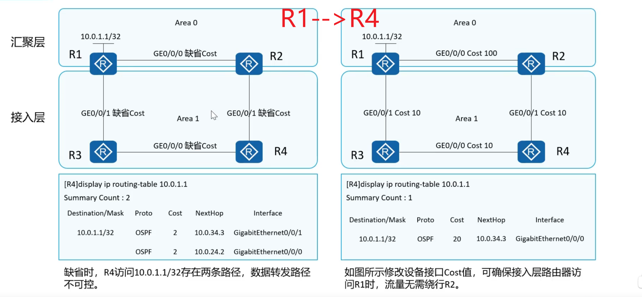 图片[4] - OSPF笔记 - MaxSSL