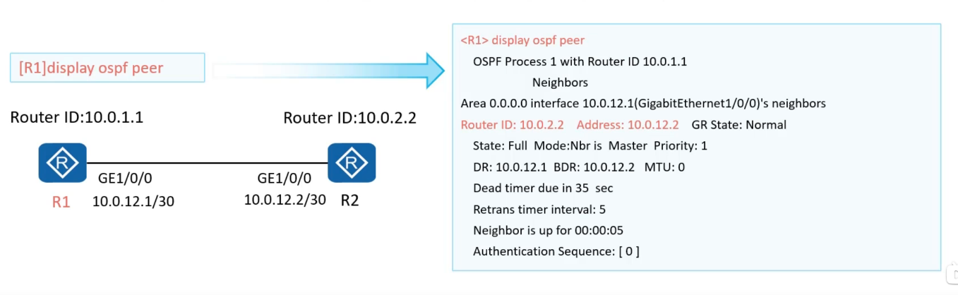 图片[5] - OSPF笔记 - MaxSSL