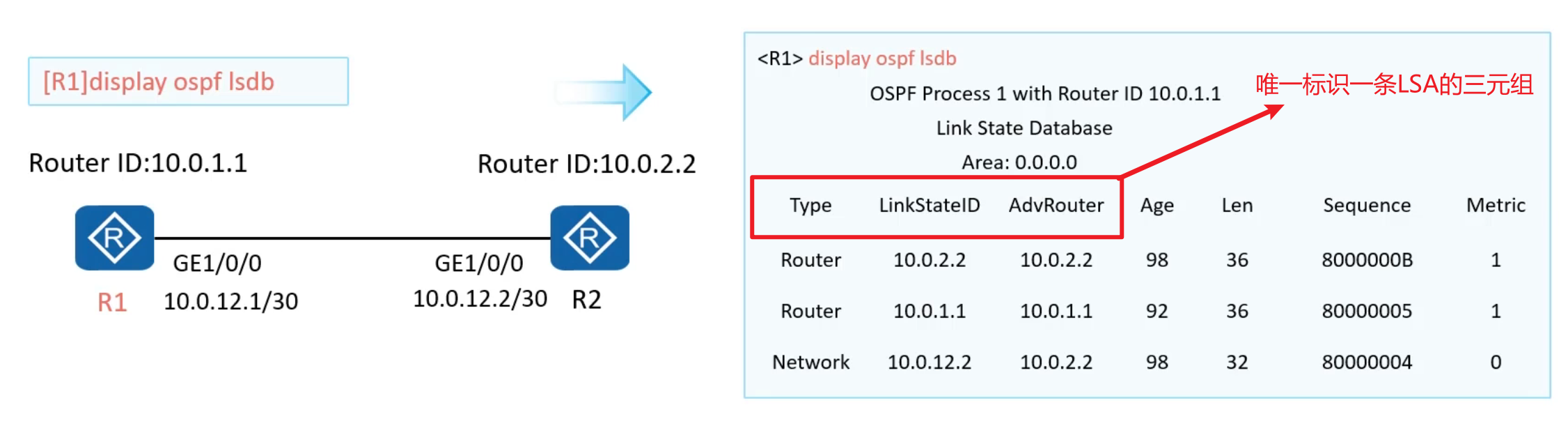 图片[6] - OSPF笔记 - MaxSSL