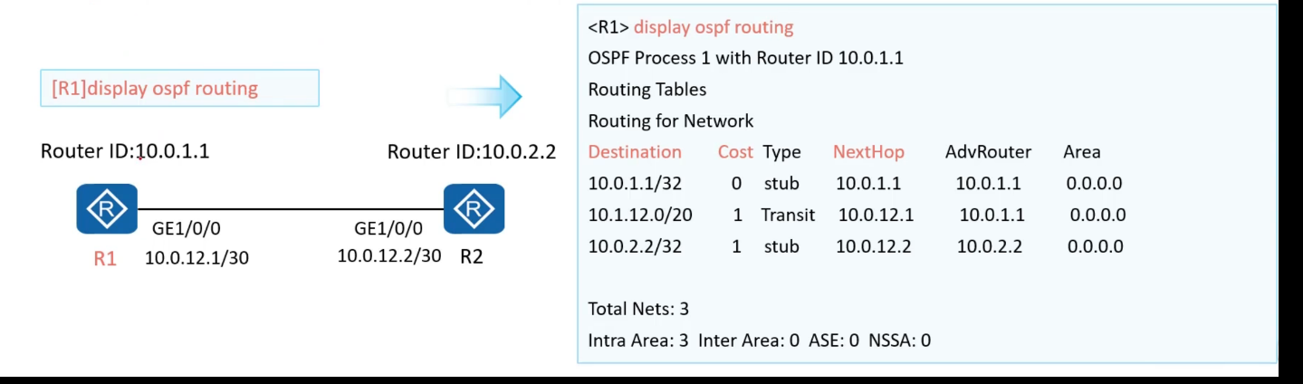 图片[7] - OSPF笔记 - MaxSSL