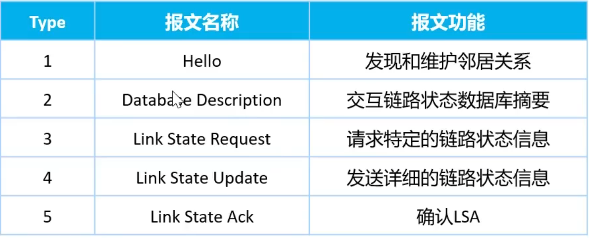 图片[15] - OSPF笔记 - MaxSSL