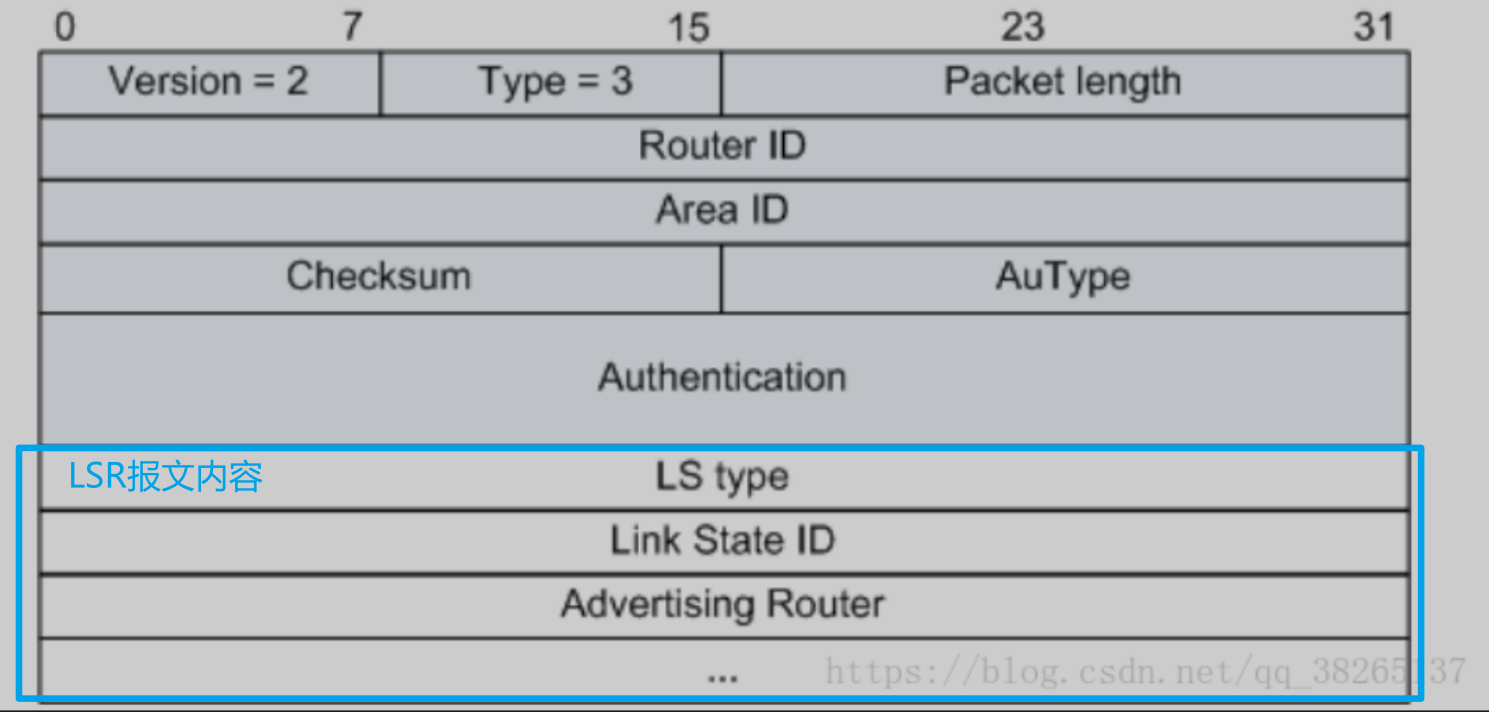 图片[18] - OSPF笔记 - MaxSSL