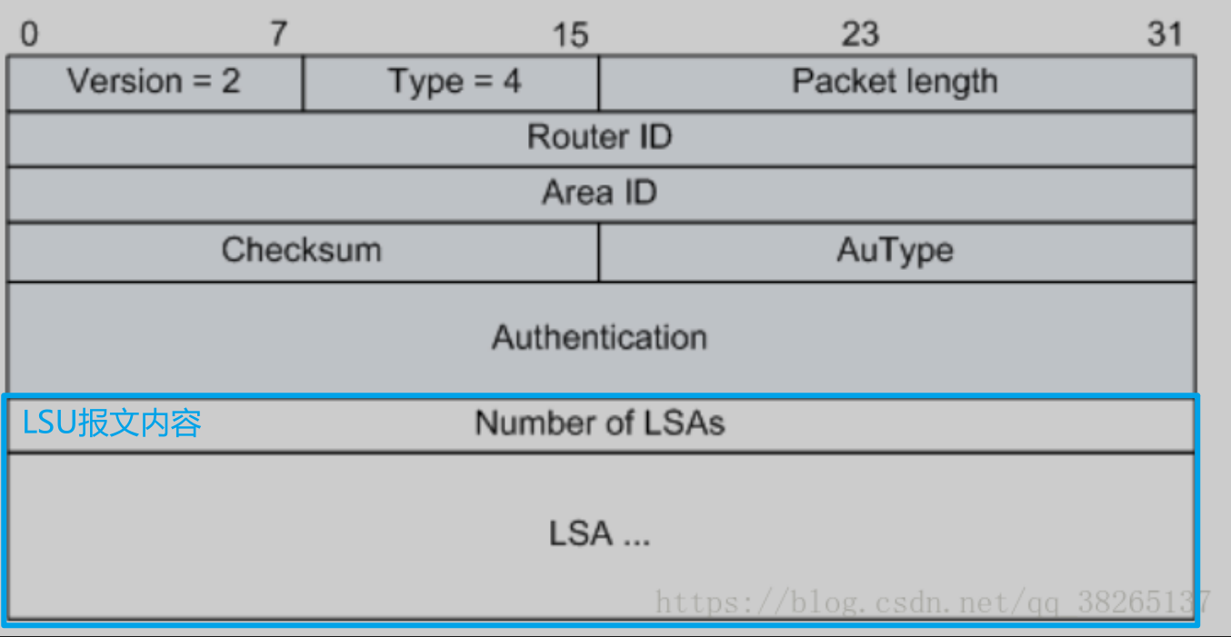 图片[19] - OSPF笔记 - MaxSSL