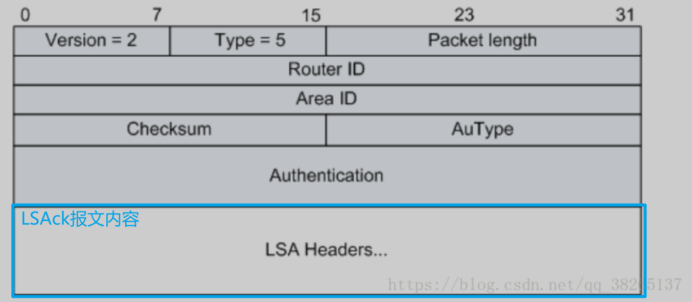 图片[20] - OSPF笔记 - MaxSSL