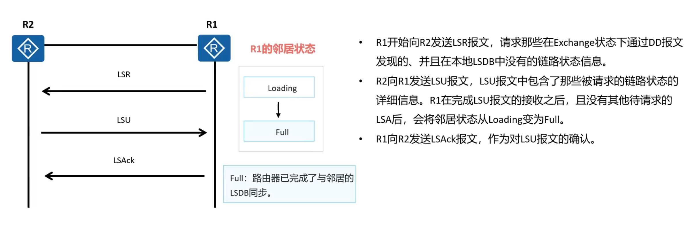 图片[24] - OSPF笔记 - MaxSSL