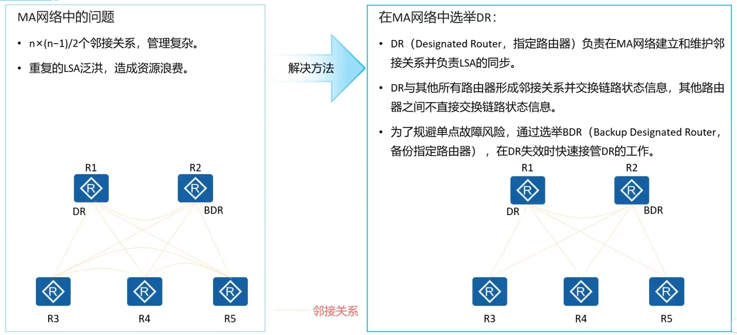 图片[25] - OSPF笔记 - MaxSSL