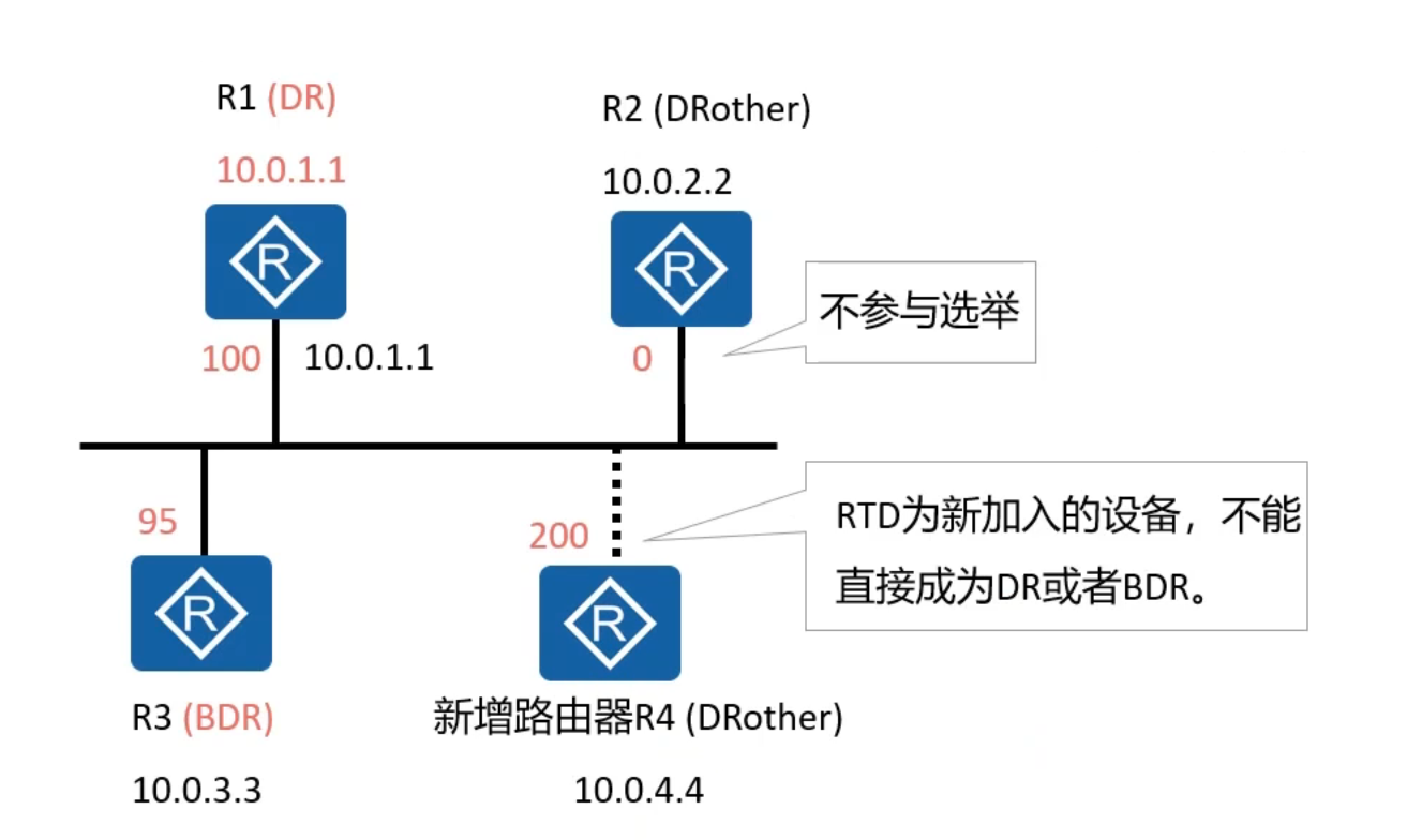 图片[26] - OSPF笔记 - MaxSSL