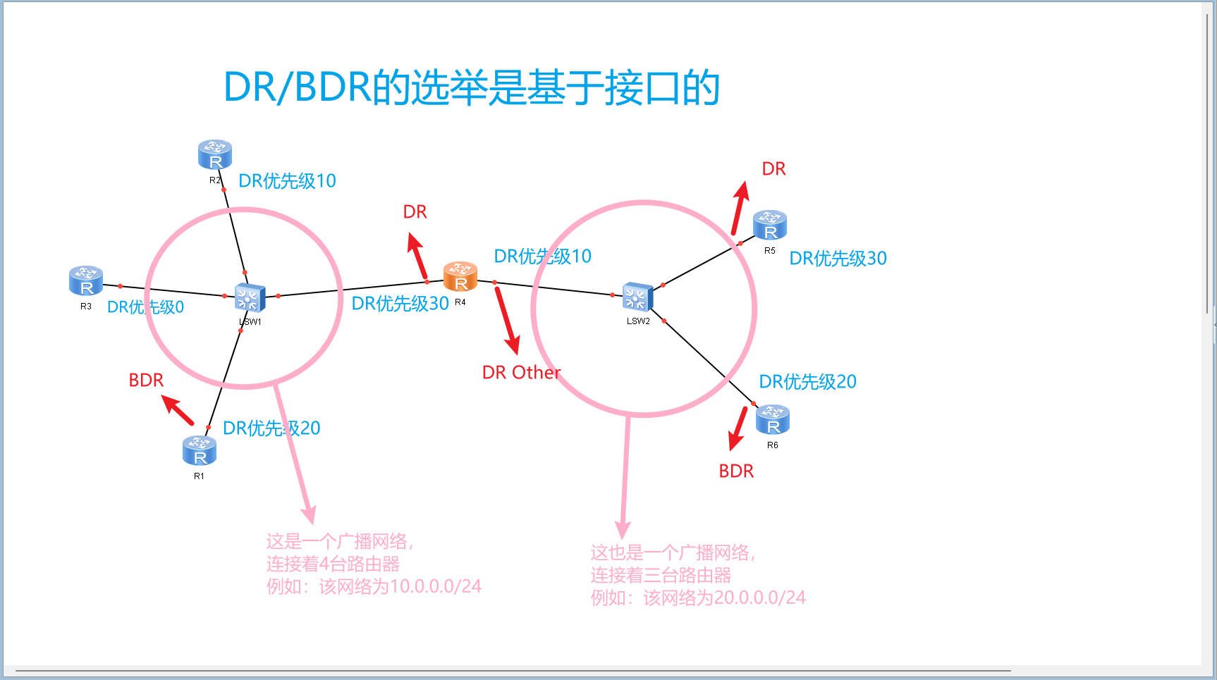 图片[27] - OSPF笔记 - MaxSSL