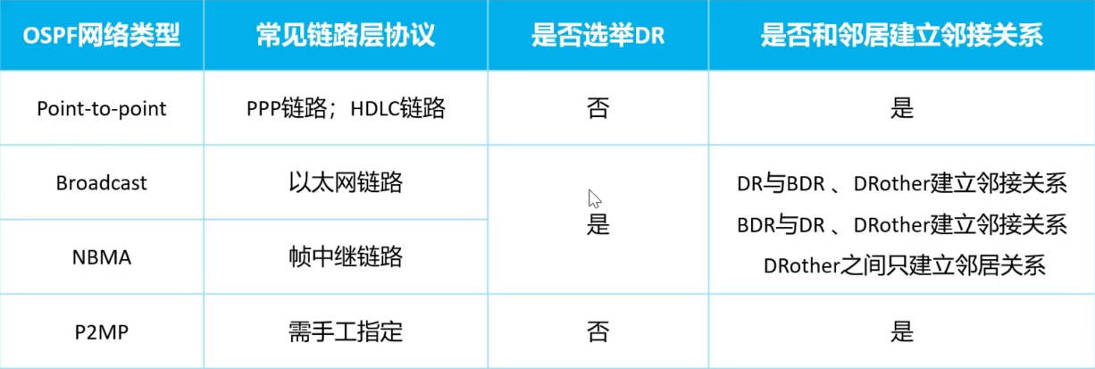 图片[28] - OSPF笔记 - MaxSSL