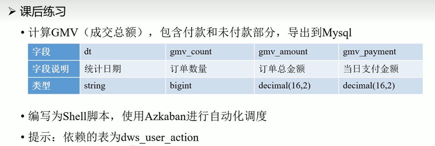 图片[20] - 超详细【入门精讲】数据仓库原理&实战 一步一步搭建数据仓库 内附相应实验代码和镜像数据和脚本 - MaxSSL