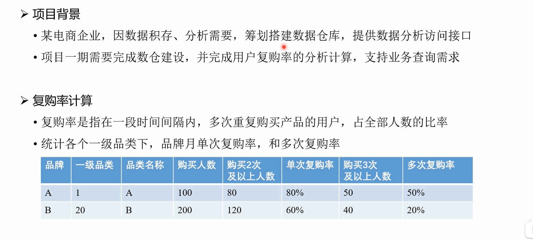 超详细【入门精讲】数据仓库原理&实战 一步一步搭建数据仓库 内附相应实验代码和镜像数据和脚本 - MaxSSL