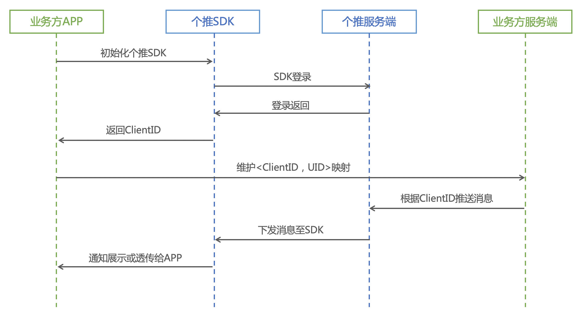 图片[2] - 什么是push通知栏消息？ - MaxSSL