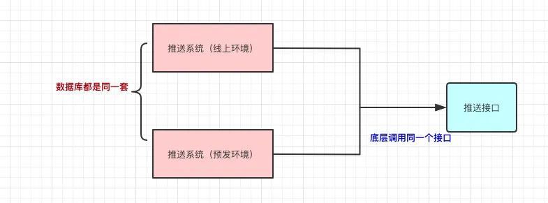 图片[11] - 什么是push通知栏消息？ - MaxSSL