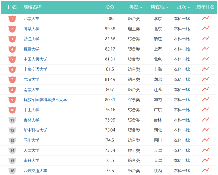 图片[2] - 快速排序、希尔排序、归并排序、堆排序、插入排序、冒泡排序、选择排序(递归、非递归)C语言详解 - MaxSSL