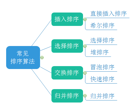 图片[3] - 快速排序、希尔排序、归并排序、堆排序、插入排序、冒泡排序、选择排序(递归、非递归)C语言详解 - MaxSSL