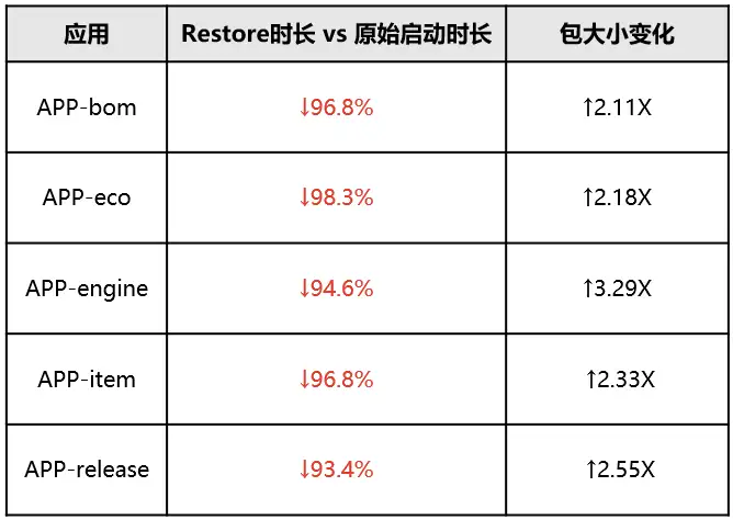 图片[8] - 华为云发布冷启动加速解决方案：助力Serverless计算速度提升90%+ - MaxSSL