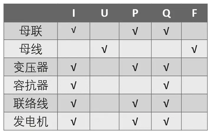 图片[3] - 云数据库 GaussDB(for Influx) 解密第十一期：让智能电网中时序数据处理更高效 - MaxSSL