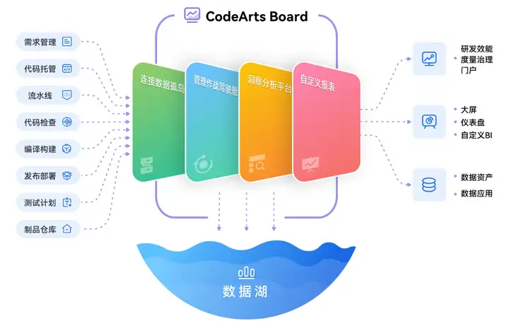 企业研发效能度量利器，华为云发布CodeArts Board看板服务 - MaxSSL