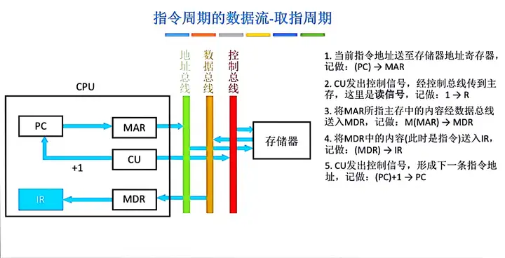 图片[38] - 计算机组成原理(万字爆肝整理) - MaxSSL