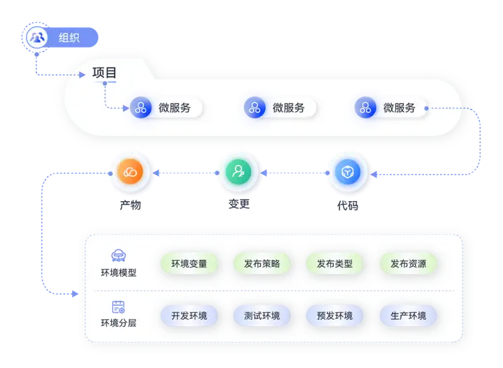 图片[2] - 高效联调，可靠发布！华为云推出CodeArts Release发布管理服务 - MaxSSL