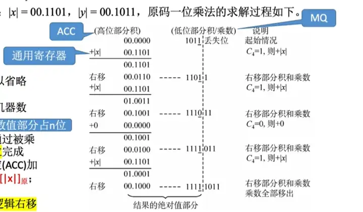 图片[6] - 计算机组成原理(万字爆肝整理) - MaxSSL