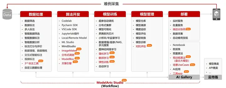 图片[2] - 【云享·人物】华为云AI高级专家白小龙：AI如何释放应用生产力，向AI工程化前行？ - MaxSSL