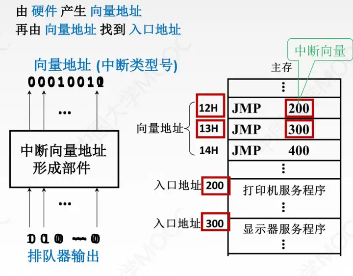 图片[45] - 计算机组成原理(万字爆肝整理) - MaxSSL