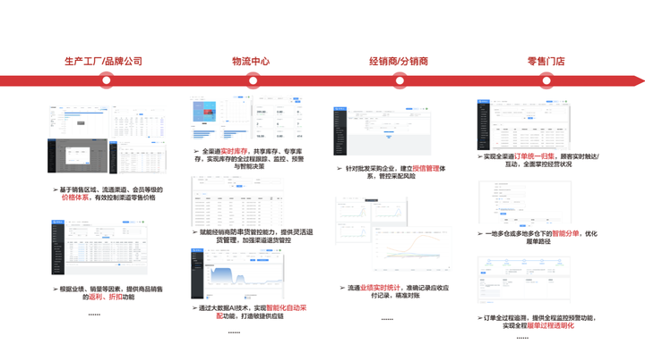 图片[4] - 新消费时代，零售业的进与退？ - MaxSSL