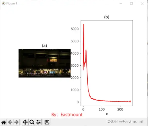 图片[6] - Python从零到壹丨图像增强及运算：图像掩膜直方图和HS直方图 - MaxSSL